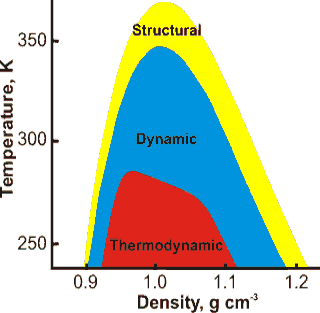 Hierarchy of anomalous properties of water, based on SPC/E model of Ref. 169
