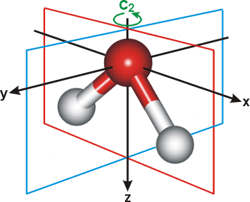The axes for the water molecule, showing the planes of symmetry (xz and yz) and the two-fold axis of rotation (C2, z-axis)
