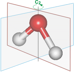 Water molecules have two mirror planes of symmetry and a 2-fold rotation axis