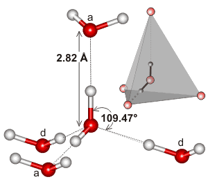 tetrahedral hydrogen-bonded water pentamer, a = acceptor H-bond, d = donor H-bond