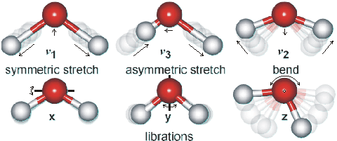 Water Vapor Molecular Structure